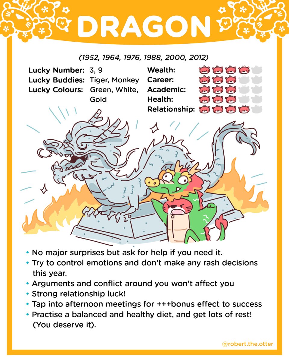 Chinese New Year Predictions. Part 2/4
#ChineseNewYear 