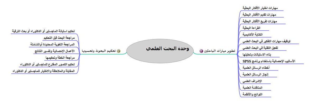 تحسين الأداء للاستشارات التعليمية والتربوية (@tahsendaa) on Twitter photo 