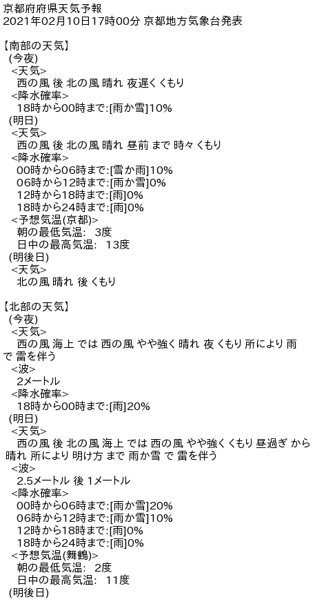 京都の気象情報 على تويتر 京都府府県天気予報 21年02月10日17時00分 京都地方気象台発表 南部の天気 今夜 天気 西の風 後 北の風 晴れ 夜遅く くもり 降水確率 18時から00時まで 雨か雪 10 明日 天気 T Co Ccqg7xhsda