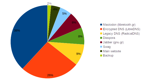 libreops's tweet image. Our 2020 budget report is out! 📃

libreops.cc/2021/10/02/202…
