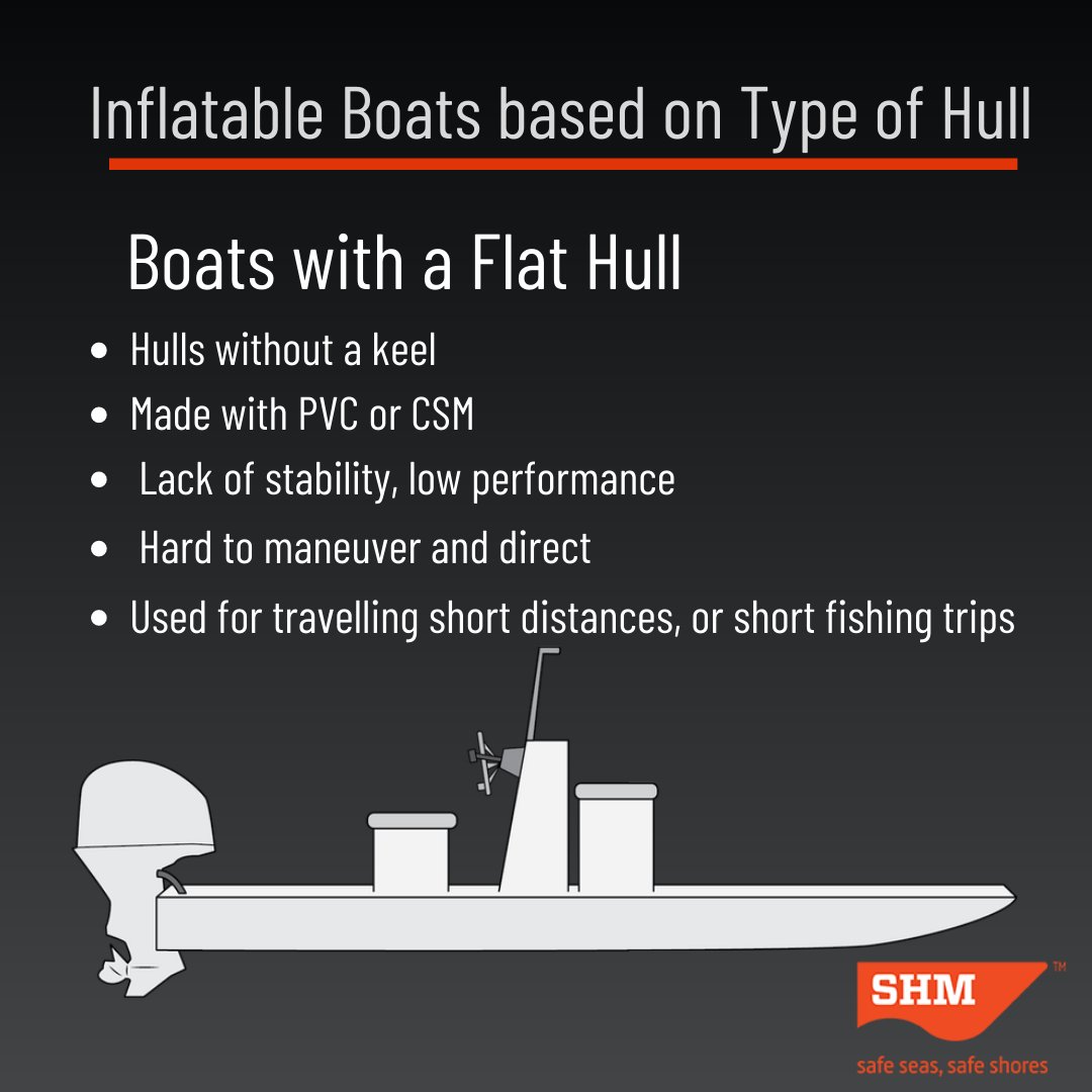 SHMShipcare's tweet image. Being quite versatile, people opt for different types of #inflatableboats based on a variety of factors. One of the most important factors? The type of hull they are designed with! How do you choose? Check out the criteria below to find out!
#SHMShipcare #hulldesign #boatbuilding