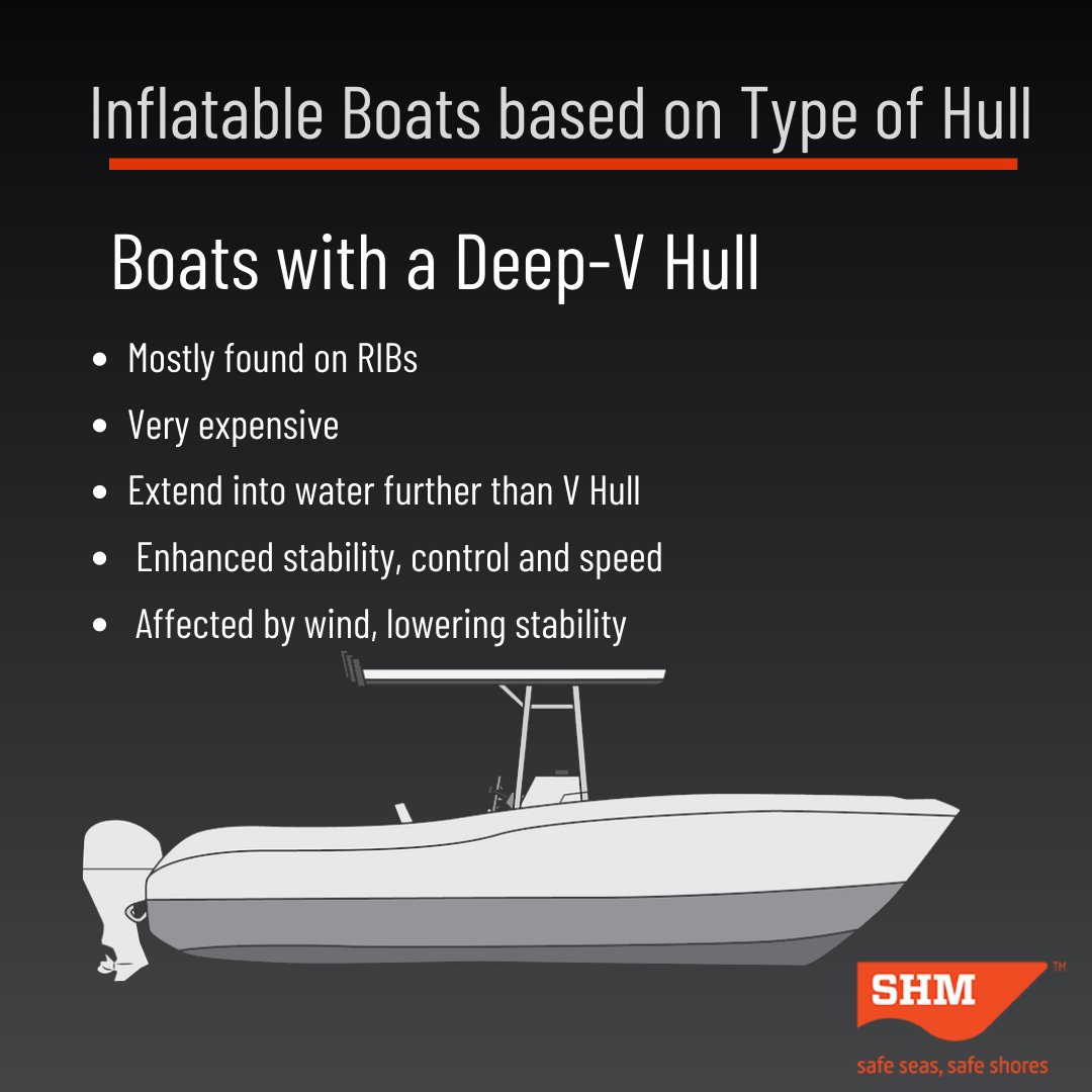 SHMShipcare's tweet image. Being quite versatile, people opt for different types of #inflatableboats based on a variety of factors. One of the most important factors? The type of hull they are designed with! How do you choose? Check out the criteria below to find out!
#SHMShipcare #hulldesign #boatbuilding
