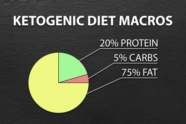ketorecipes22's tweet photo. Keto Diet - The Complete Beginner's Guide
https://t.co/m0IobxSxGh
.
#KetogenicDiet #ketorecipes 
#GoodPillow #ThisIsUs #sapnap https://t.co/RKvR9L2L6c