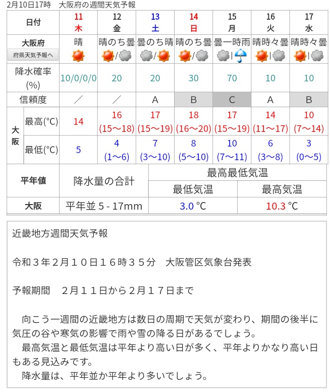 山中湖 過去 の 天気