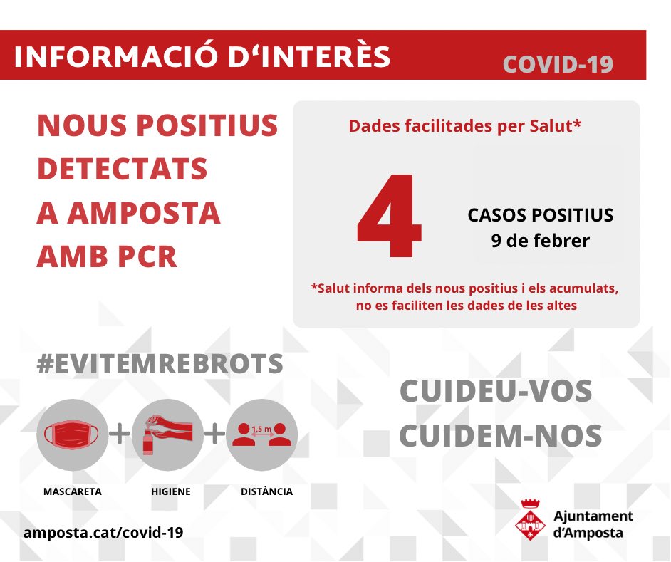 🦠DADES COVID-19 | El departament de Salut ha informat  que el 9 de febrer es van detectar 4 positius amb PCR  a Amposta.

*En cas que vulgueu consultar més informació sobre l'afectació de la pandèmia a Amposta, consulteu: bit.ly/34jjeYI

#EvitemRebrots