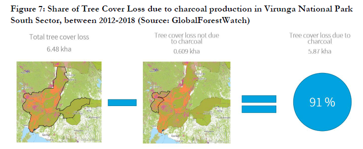 2/ 98% of cooking in urban DRC uses charcoal. Production of charcoal drives deforestation and funds armed groups. With a growing popln, the forests of DRC are being decimated at faster and faster rates to feed the cities. 90% of Virunga SS deforestation for Goma area charcoal
