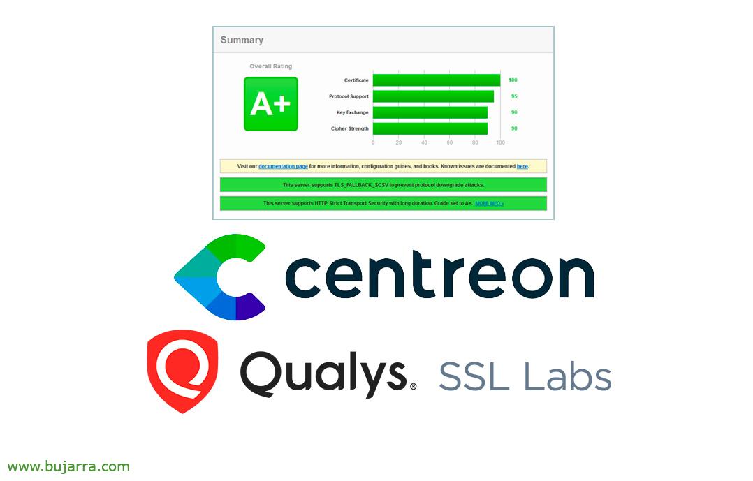 nheobug's tweet photo. Nuevo documento - Monitorizando la seguridad SSL/TLS de nuestros servicios públicos con Centreon https://t.co/7rqLI4NbzA
Automatizando los chequeos contra #SSLLABS desde #Centreon y descansemos felices 😊 #BlogBujarra https://t.co/7eG8mrQqAm