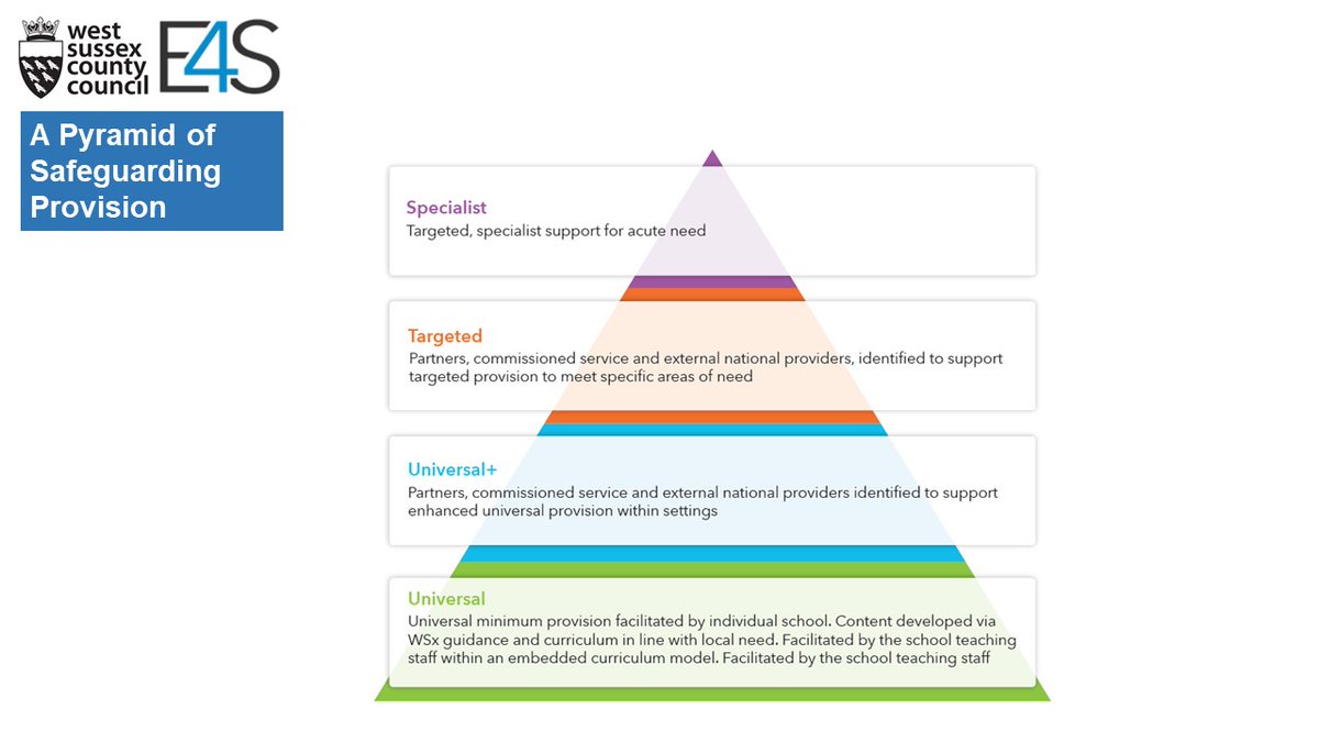 Looking forward to welcoming more West Sussex teachers to our RSHE training and aligning it to safeguarding as universal provision 

#RSHE #PSHE #safeguarding #education