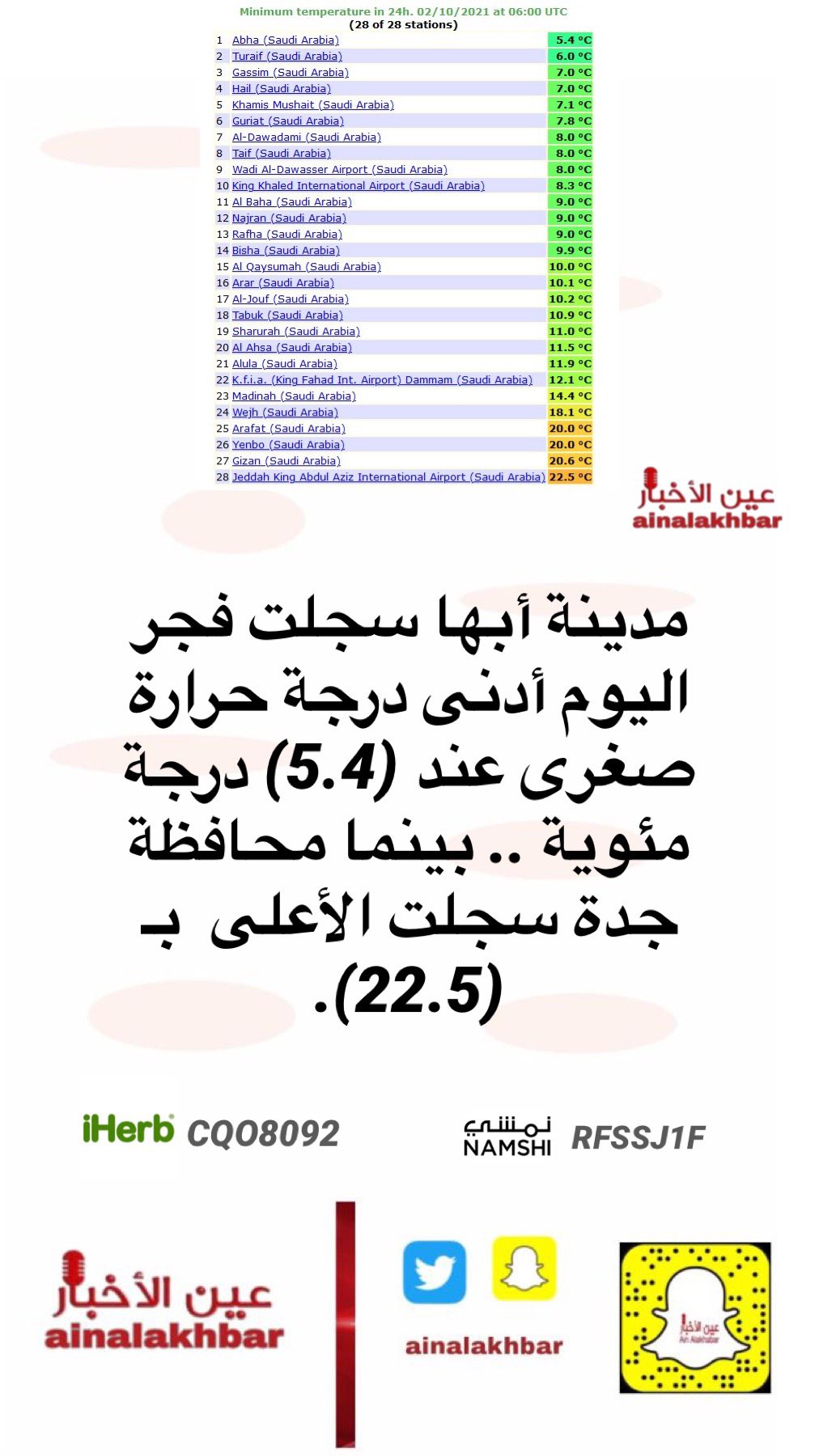 درجه حراره ابها