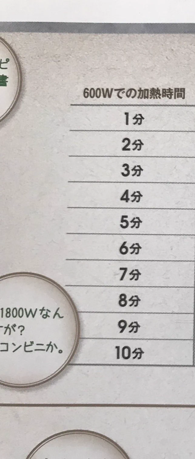@syunkon0507 質問なんですが、600wで４分という事でしょうか？ 