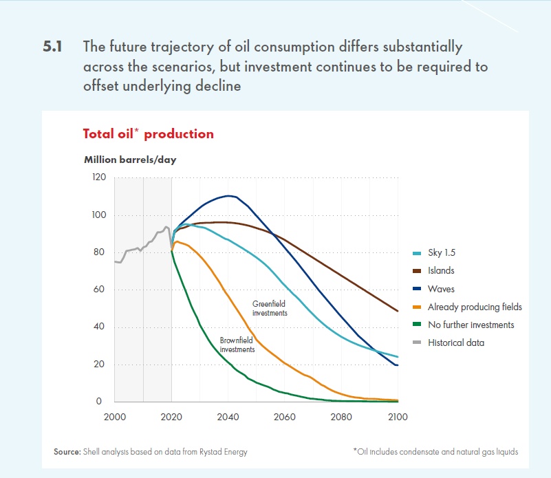 I wrote a bit about  @shell's new scenarios: essentially, it's a project of setting boundaries of imagination, so we're not tempted to imagine the rapid closure of their business. Hence: a HUGE amount of controversial natural and tech carbon removal.  https://reneweconomy.com.au/shell-still-has-a-long-way-to-go-before-its-truly-on-board-with-climate-action/