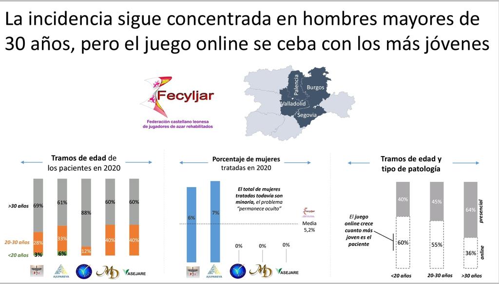 fecyljar's tweet photo. Presentamos los datos anuales y conclusiones...
@LudopatiaBurgos
@AJUPAREVA
@AsejareSegovia
#ElAzar
@MDLudopatia https://t.co/sQTXZFu6Kr