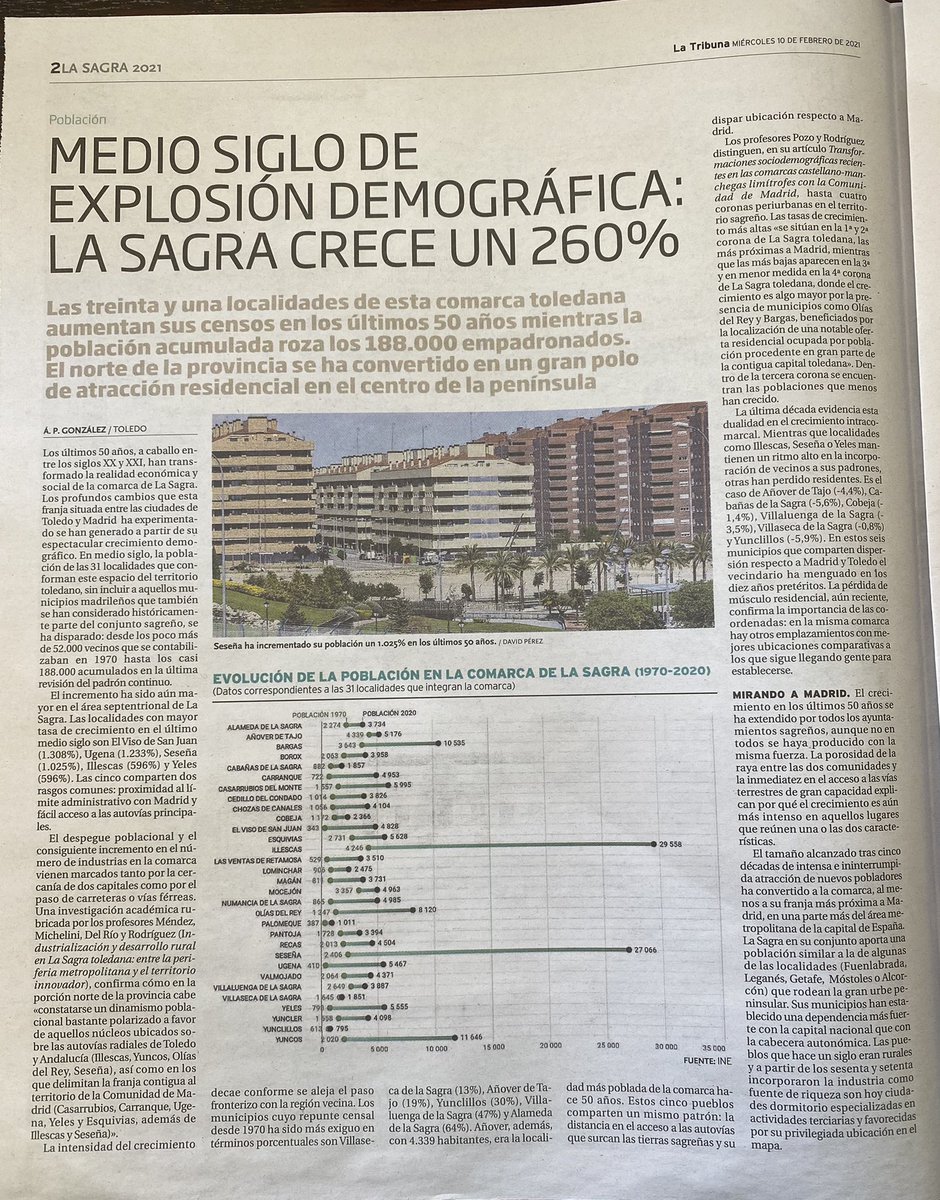 RodrigoMoreras's tweet photo. Interesante monográfico de @tribunadetoledo hoy sobre La Sagra. ¿Sabías que hace 50 años el municipio más poblado de la comarca era Añover de Tajo? En este medio siglo su población ha crecido un 19%, mientras que en los últimos 10 años se ha reducido un 4,4%. https://t.co/TVsgt36hHA