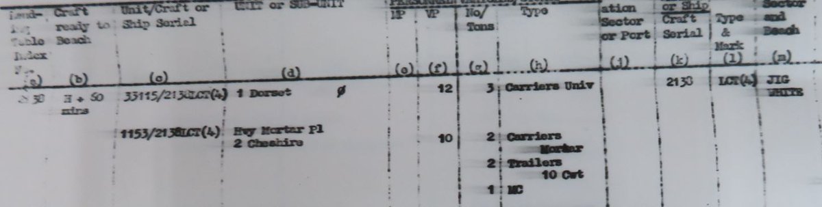 The carrier in the previous photo is nearly on the beach with another one behind it. They seem to have both come off LCT 858, which fits with the load for that vessel.