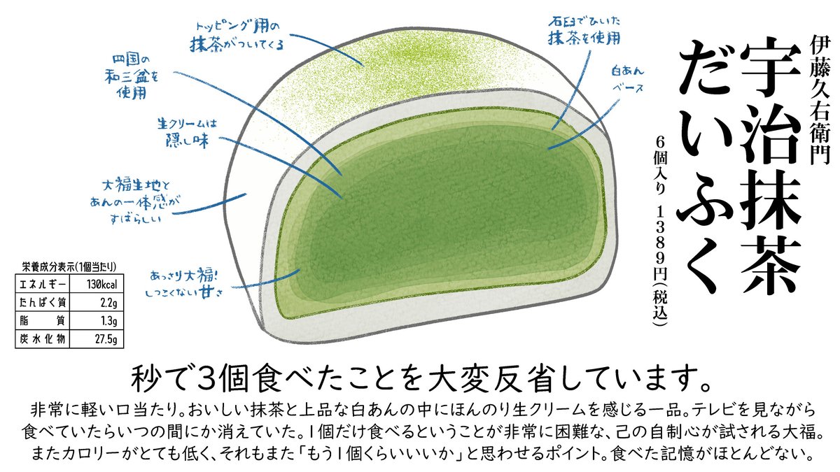 お取り寄せクリーム大福まとめ 