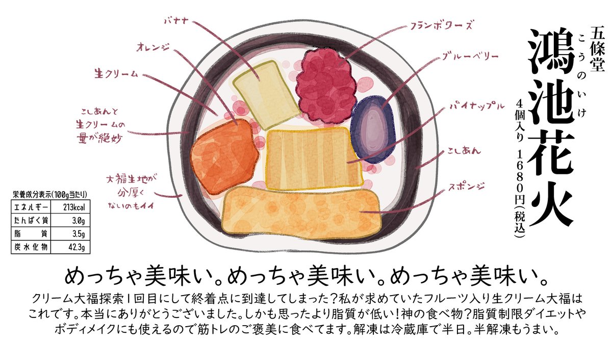 お取り寄せクリーム大福まとめ 