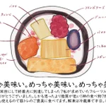 すぐにお取り寄せしたくなる？お取り寄せクリーム大福まとめ!