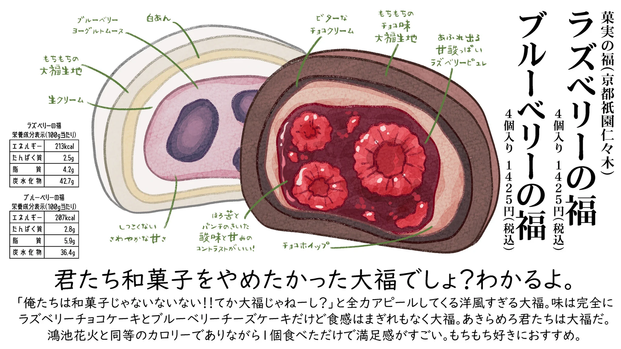 すぐにお取り寄せしたくなる？お取り寄せクリーム大福まとめ！