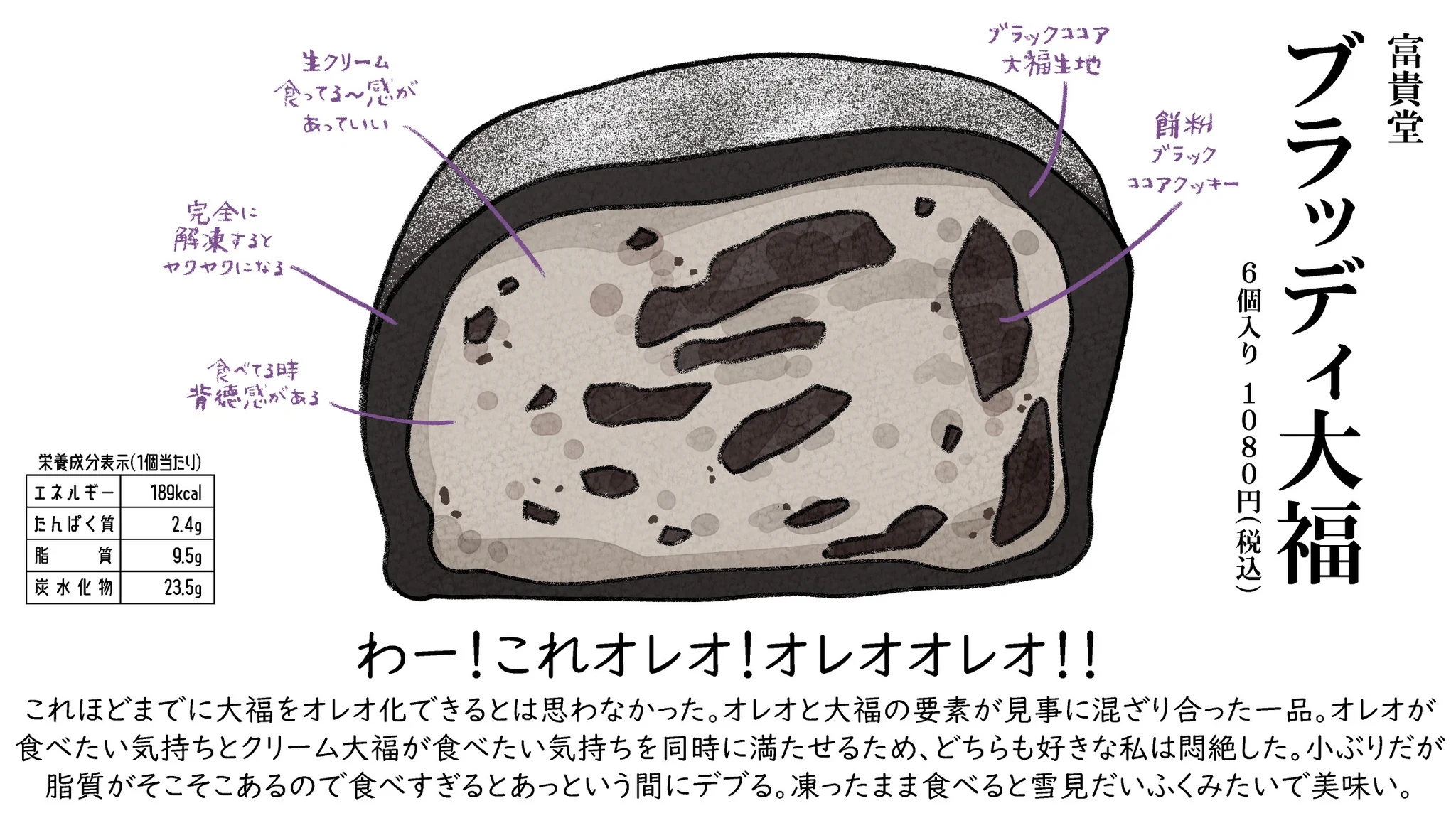 すぐにお取り寄せしたくなる？お取り寄せクリーム大福まとめ！