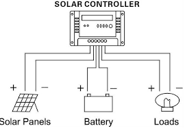 We all know what a battery is but ill focus on the charge controller first. A charge controller is a device responsible for charging and maintaining the system batteries with the aid of solar panels of course, it can also supply DC loads ofcourse