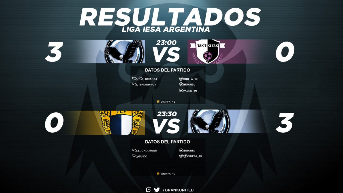 Empezamos con el pie derecho en la liga <a href="/IESAFIFAar/">IESA Argentina</a> , a seguir por este camino que esto recién empieza 🔥🔥🔥