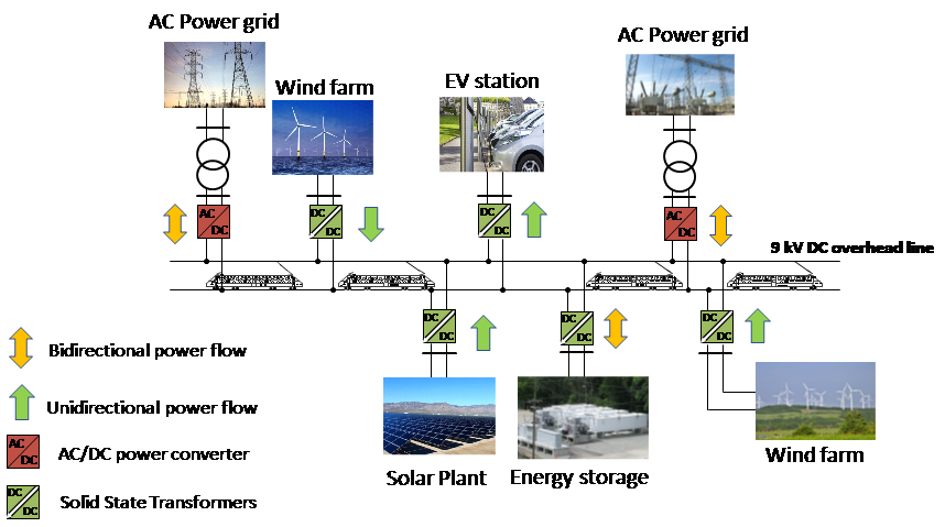 Christine HASSOUN tweet media