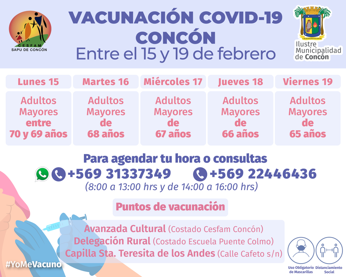 municoncon's tweet image. 🔴NUEVAS FECHAS DE VACUNACIÓN COVID-19 CONCÓN 🔴

Este 15 de febrero se inicia la vacunación para personas de 81 a 72 años. Si eres parte de este grupo revisa que día te toca y agenda tu hora previamente.
Pronto seguiremos informando sobre nuevas fechas.
#YoMeVacuno