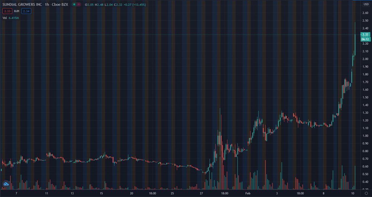 WSB tweet media