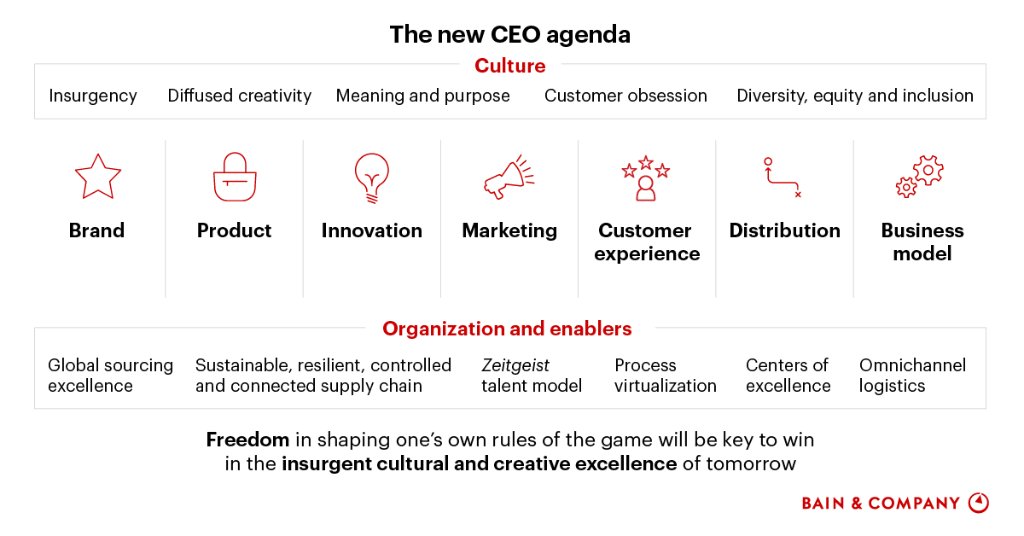 In the years ahead, we anticipate four growth engines to profoundly reshape the #luxury market by 2025: atbain.co/3d0UKtg