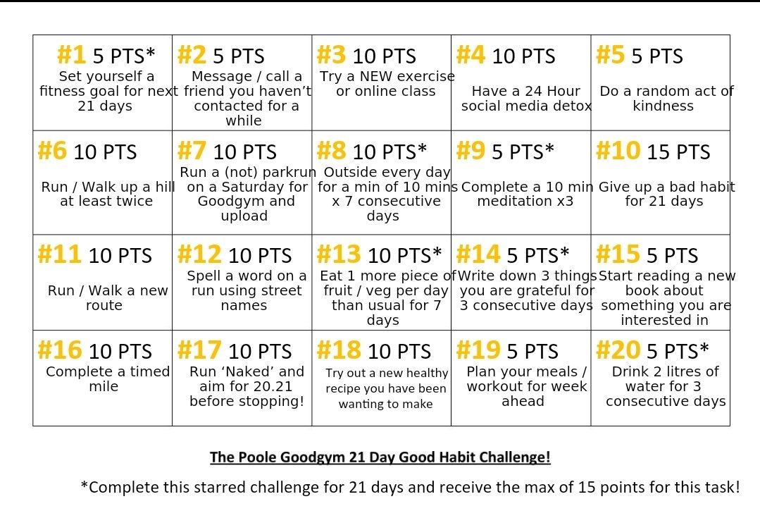 We have a new healthy habits challenge! Join the team as they earn points whilst looking after their mind, body and heart! #Challenges #goodgym #healthyhabits