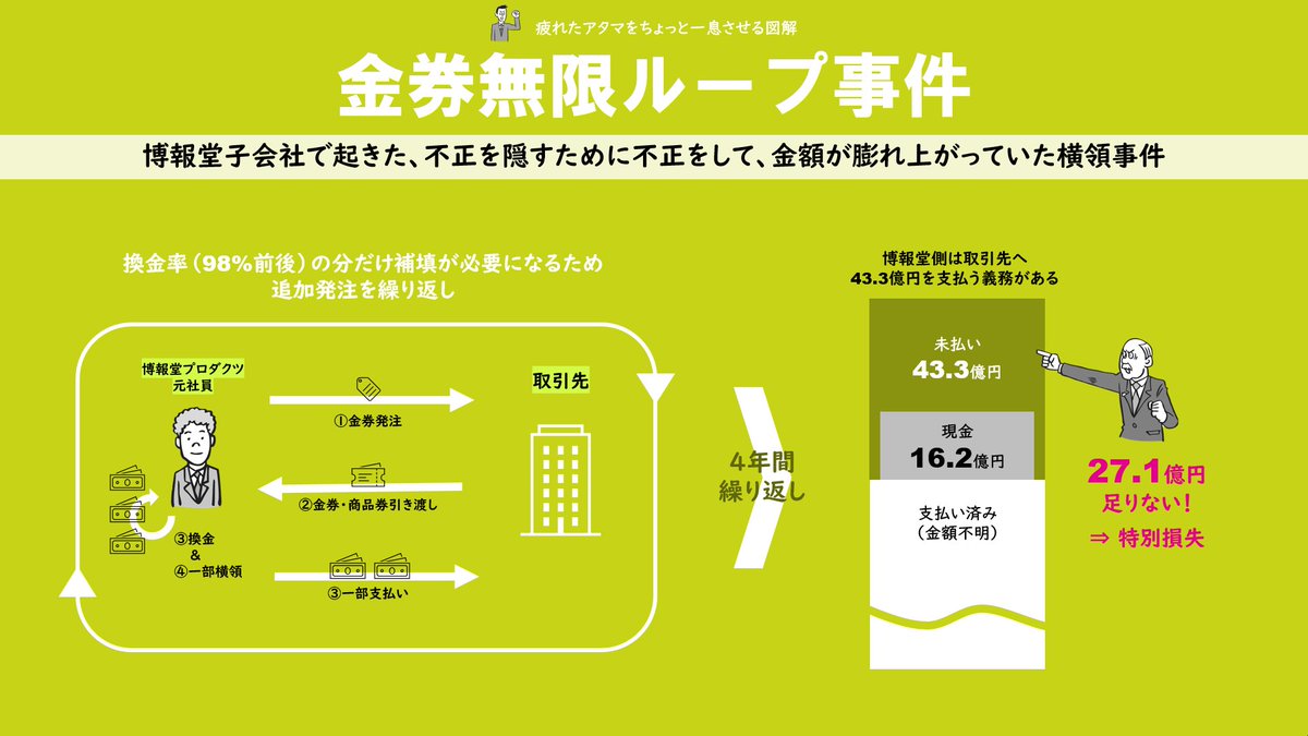 博報堂 子会社