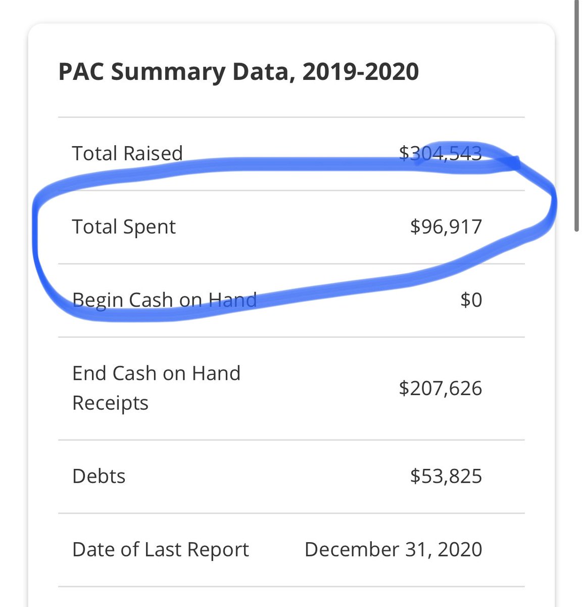 Foss and Olin Entertainment LLC’s are located at the place Andy resides and those “consulting” companies paid someone at Andy  @electroboyusa’s residence roughly $94,500...... while only donating $23,400 to campaigns.