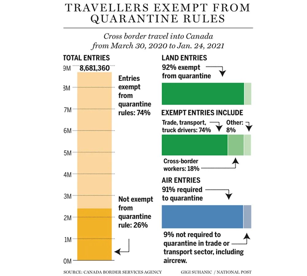 MarshmallowSadz's tweet photo. #HotelQuarantine only applies to ordinary Canadians and their foreign families. While some may be vacationing, compassionate and health travel + family reunification in the mix.
@JustinTrudeau Meanwhile the quarantine exempt aren't even rapid tested.
https://t.co/b1PZM6PHgy https://t.co/PRsYr3jt1l