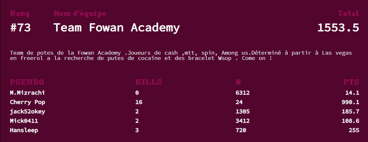 Qualifié pour le Stade 2 du King5 <a href="/Winamax/">Winamax Poker 🔞</a> 
j'ai carry l'équipe 24ème de mon stade avec 16 kills! 

Merci à Mizrachi pour ses 14 points 🤣