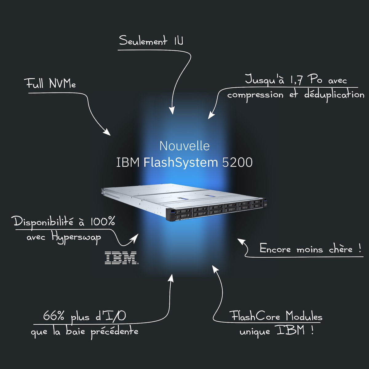 MathildeRoyer16's tweet image. Vous avez manqué le webinar d&apos;hier ??? Voilà en résumé l&apos;annonce principale :
#flashsystem #IBM  #storage 
Et pour en savoir plus, c&apos;est par ici -&amp;gt;  ibm.biz/getflashoffer