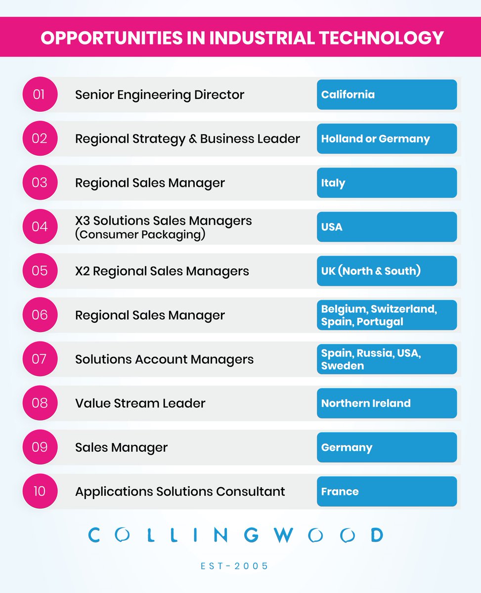 Positive News! Our industrial technology clients are growing their teams across Europe &amp; North America. We are guiding them to identify, entice and secure high performing talent to ensure their growth objectives are achieved in 2021 and beyond #executivesearch #technology #hiring