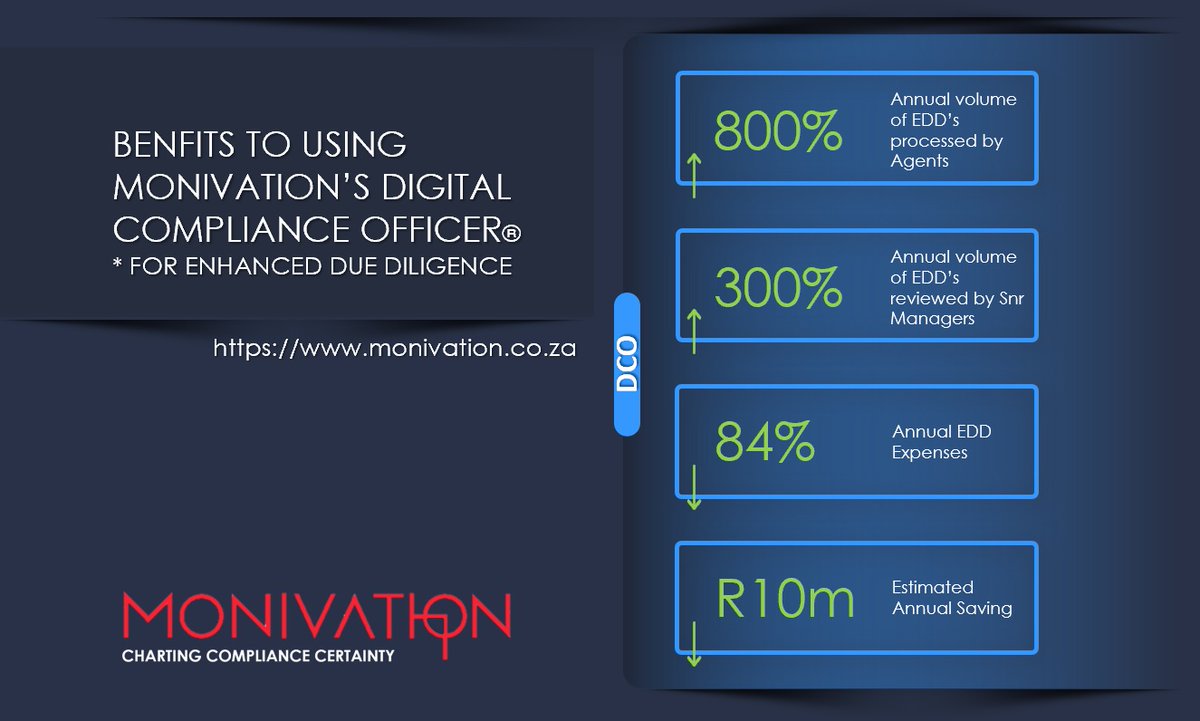 The real benefit to going Digital is realising exponential improvements. Don't look for a 5% or 10% improvement, look for an 800% improvement. Due Diligence - Go Digital.

#RegulatoryCompliance #KYC #AML #FinTech #DueDiligence