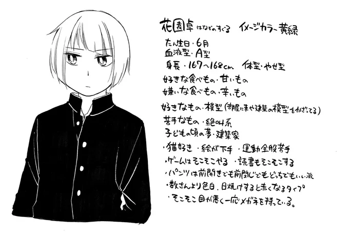 だいぶ前にアップしたプロフィール 