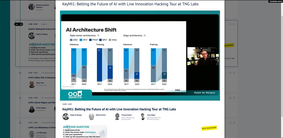 oop_conference's tweet image. In this keynote you will go on a journey with @Ralph_running to some amazing innovations in #AI. @originalOne1984, @MartinFoertsch &amp;amp; @mayerjRRR will take you on an exciting Live Innovation Hacking Tour showcasing the latest capabilities of AI at the edge.#OOP2021 #Intel @tngtech