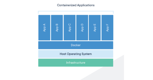 barbara_edge_ai's tweet photo. La #tecnología #docker lleva con nosotros desde hace muchos años, pero ¿Qué hace Docker tan especial?
Descubre por qué el Docker se ha convertido en un aspecto popular en el #IoTindustrial
#IoT #BarbaraOS #IoTindustrial #docker
https://t.co/k27yhjtX6N https://t.co/Q43a8Enn6J