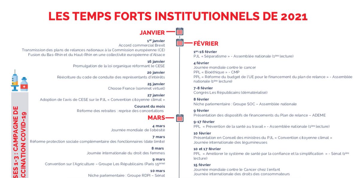 2021, année marquée par des échéances politiques phares et des enjeux sociétaux majeurs. La 1ère force en #lobbying, c'est anticiper pour porter vos messages de manière pertinente et efficace. À vos tablettes !
#Régionales #Législatives #Présidentielle2022 bit.ly/2Z3Og4I
