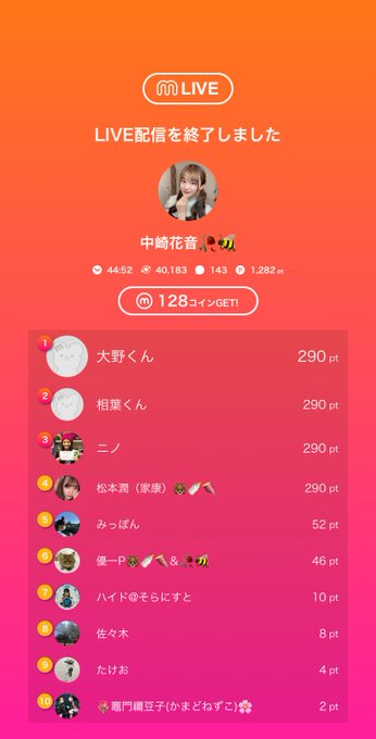 中崎花音 の人気がまとめてわかる 評価や評判 感想などを1週間ごとに紹介 ついラン 中崎花音 の人気がまとめてわかる 評価や評判 感想などを1週間ごとに紹介 ついラン