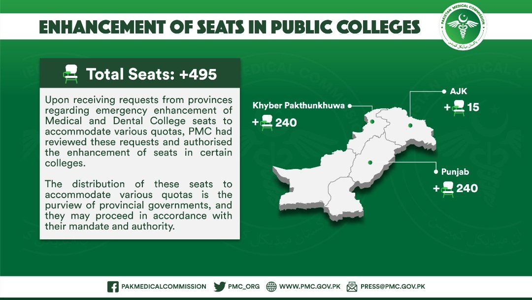 arbab_jahangir's tweet photo. Dear #PMC @pmc_org  this is not enhancement or increased seats.. this is just restoration. Don't make fool students anymore and what about Sindh &amp; Balochistan seats??
#justiceforsindhstudents #justiceforbalochistanstudents https://t.co/ttdiWWbKmm