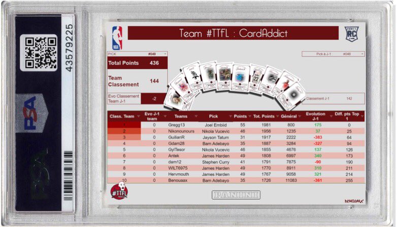 Gylbret's tweet photo. Nous on est pas super performant mais en marketing on est en League 1
#TTFL #TTFLLAB @TTFLab @addict_cards
Un bravo à notre concepteur @Benouaax !!! https://t.co/VzExsKrv6r