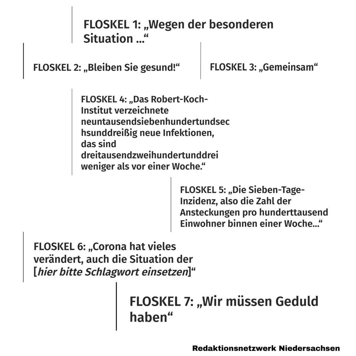 Inhaltsleere Sätze bzw. Floskeln, die (fast) niemand mehr hören mag... #floskel #nerven #heuchelei