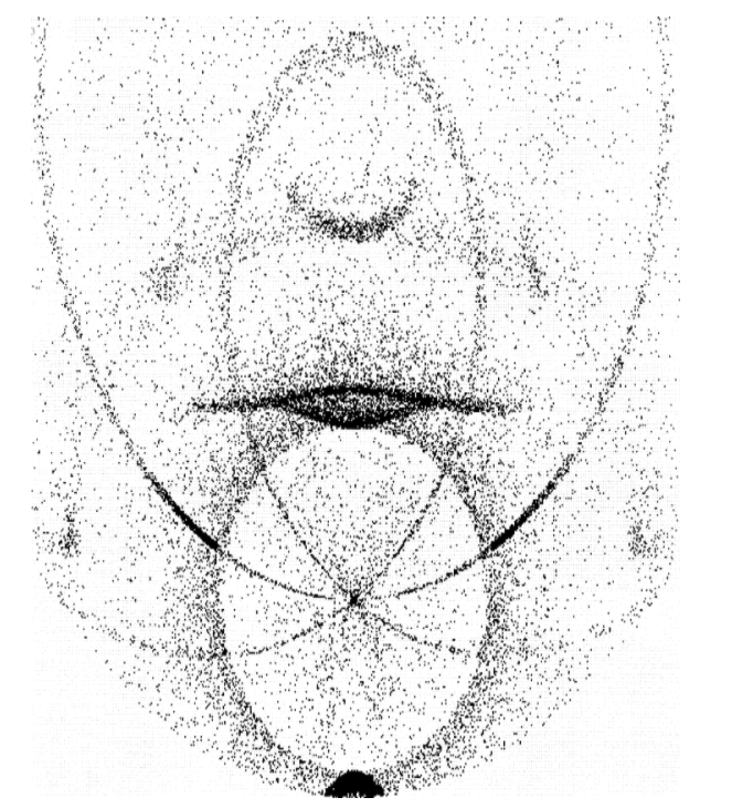 Computer simulation of a complex halo display. Four types of crystals are included. Thick plates falling randomly produce the 22° halo. Thin plates falling almost horizontally produce the parhelia, the parhelic circle, and the circumzenithal arc.