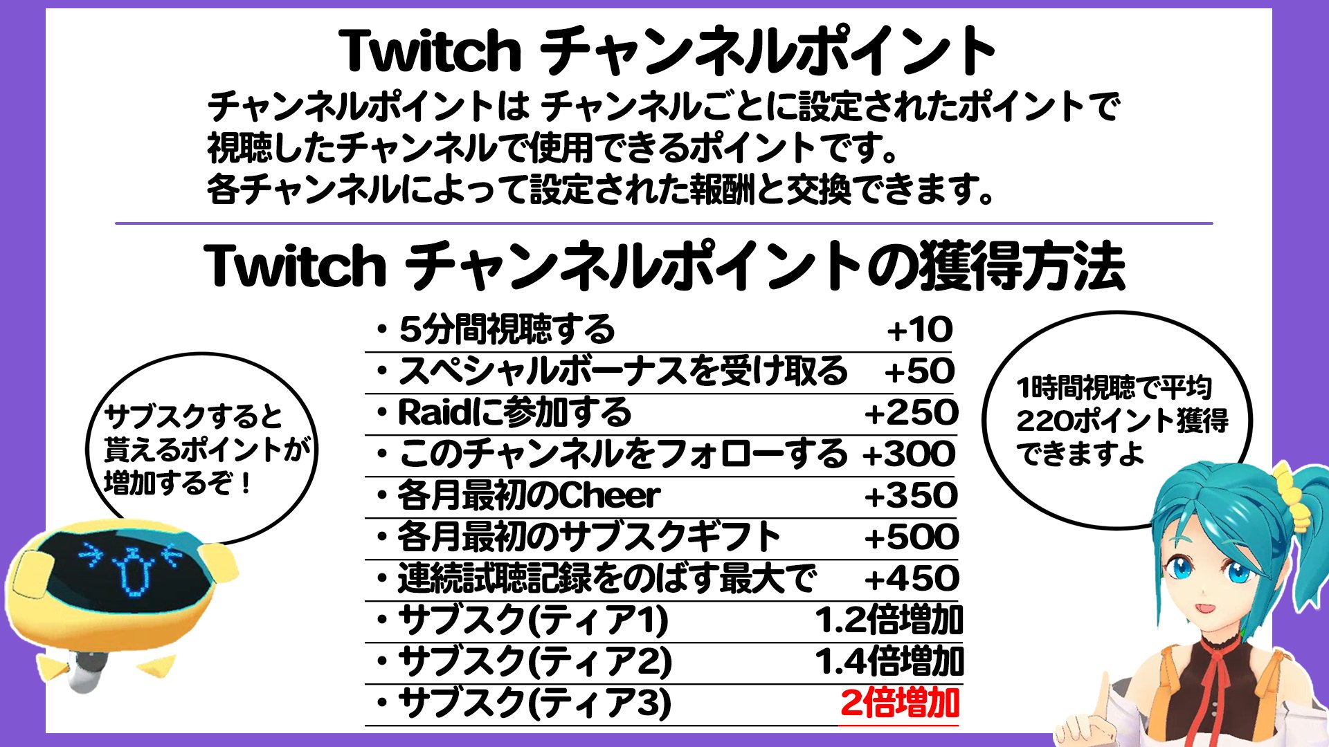 Twitter 上的 ゲーねす 公式 お知らせ 今年のめてあぐ生放送でよく使用しているtwitchのチャンネルポイントについてです 視聴すると獲得できるチャンネルポイントを使用することで 予想に使用したり 放送中にアクションが行えます 報酬はチャンネル