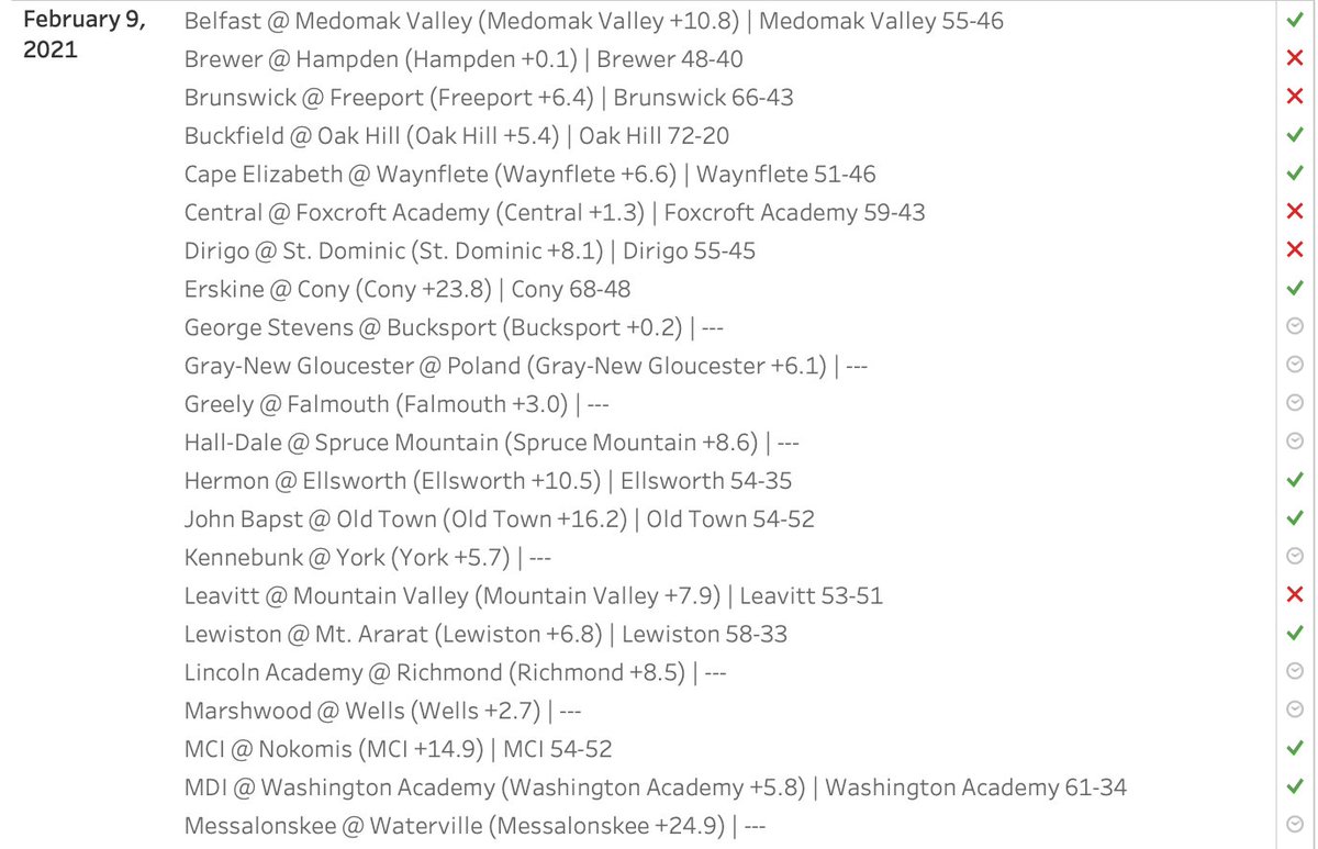 Maine Basketball Rankings tweet media