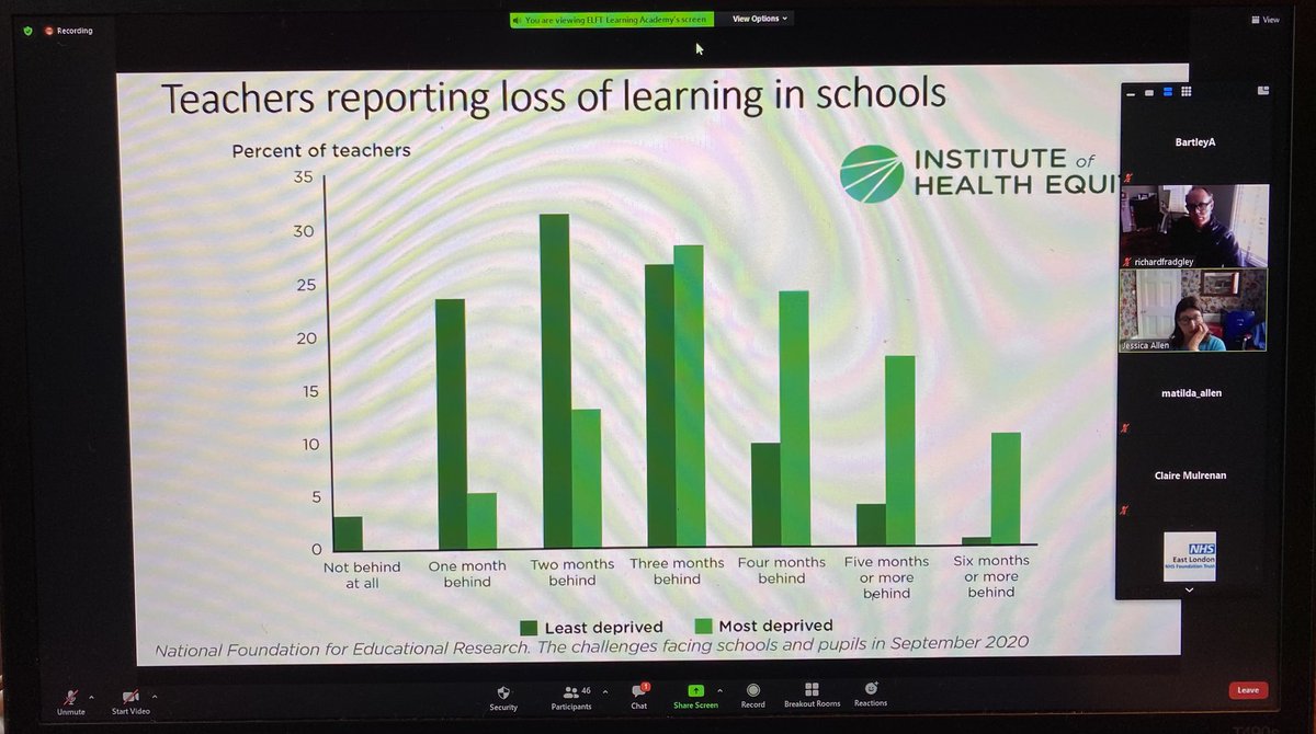 Angela Bartley (@bartleyangela) on Twitter photo God this really hit home.... difference in lost learning during the pandemic for young people by deprivation. <a href="/TheMarmotReview/">IHE (Marmot Review)</a> <a href="/NHS_ELFT/">East London NHS Foundation Trust (ELFT)</a> <a href="/richardfradgers/">RichardFradgleyEsq</a> God this really hit home.... difference in lost learning during the pandemic for young people by deprivation. <a href="/TheMarmotReview/">IHE (Marmot Review)</a> <a href="/NHS_ELFT/">East London NHS Foundation Trust (ELFT)</a> <a href="/richardfradgers/">RichardFradgleyEsq</a>