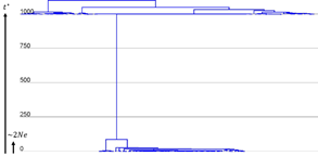 BUT, what if there's a large observation gap between the ancestral and derived sequences (i.e. a very long internal node in the tree) and that during this period a substantial fraction of sites have already started saturating? 8/